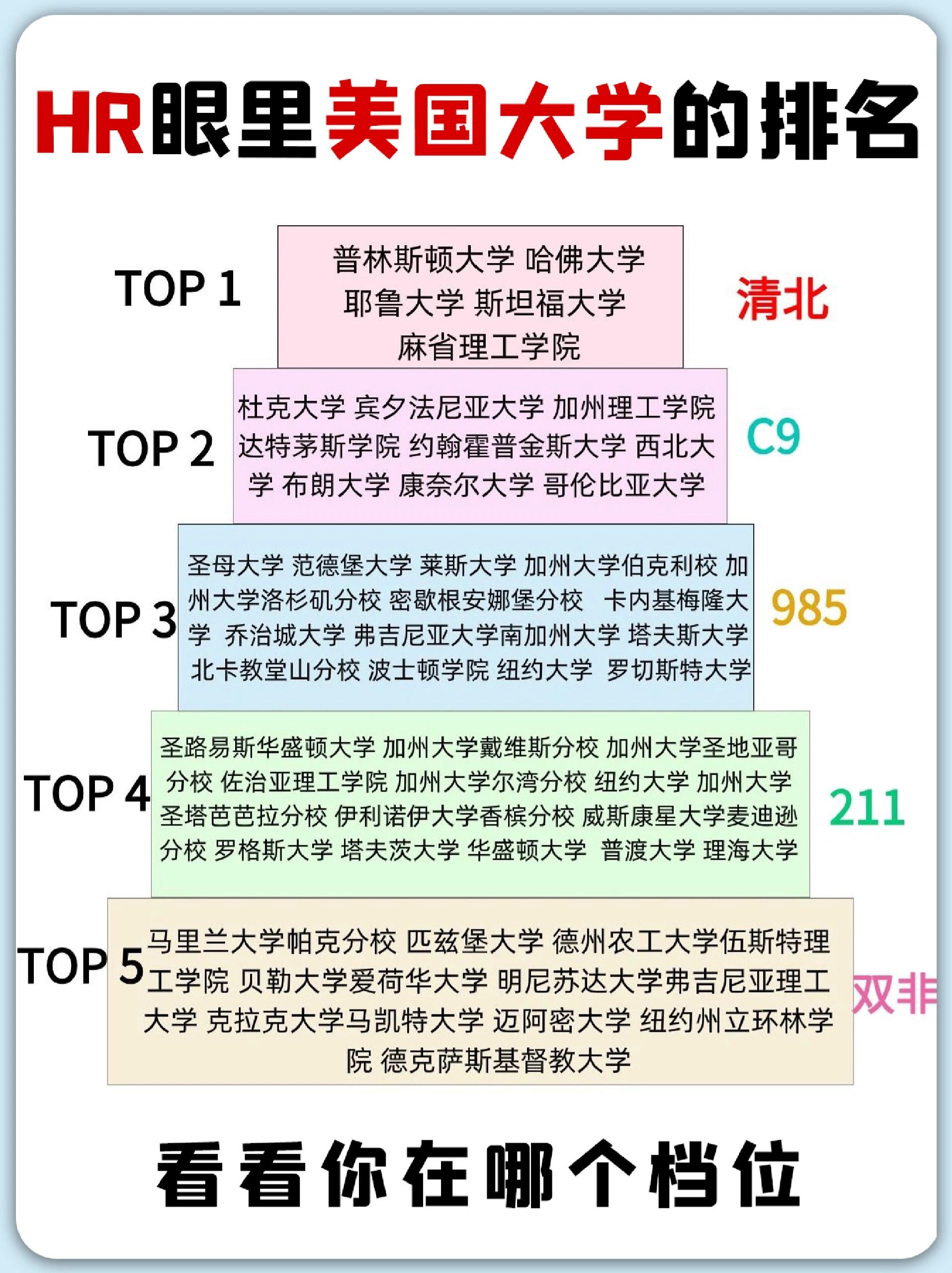 耶魯大學相當于國內什么檔次？什么水平？-圖1