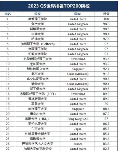 賓夕法尼亞州立大學相當于國內什么檔次？什么水平？-圖1