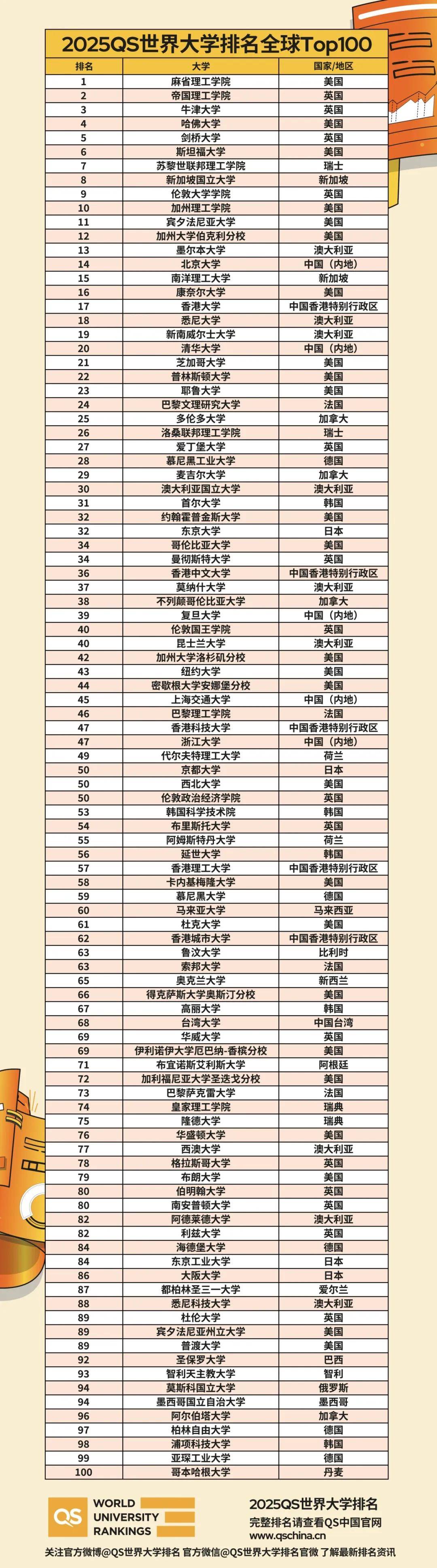 代爾夫特理工大學(xué)相當(dāng)于國(guó)內(nèi)什么檔次？什么水平？-圖1