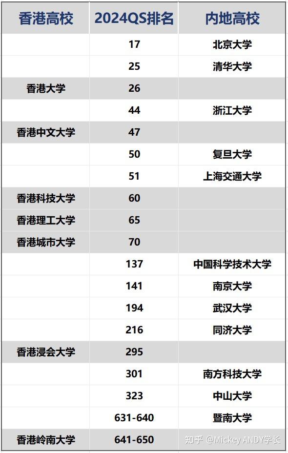 香港大學(HKU)相當于國內什么檔次？什么水平？-圖1