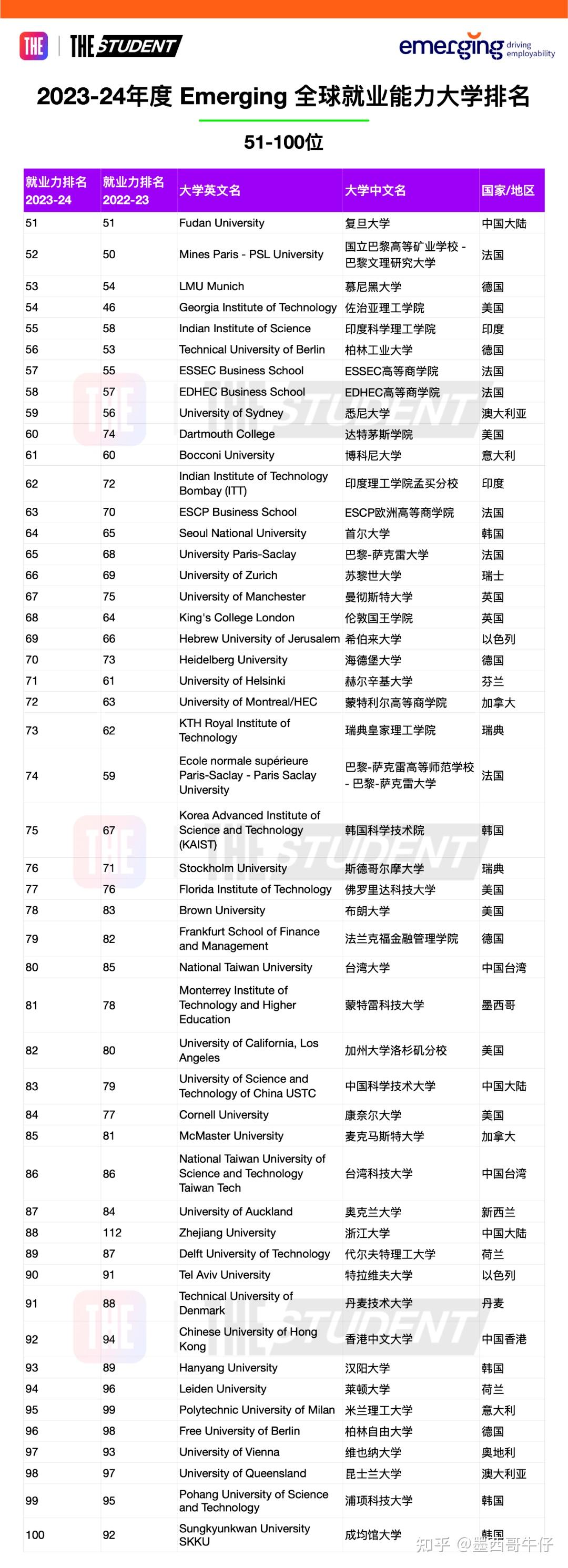 蒙特雷科技大學相當于國內什么大學？含金量高嗎？-圖1