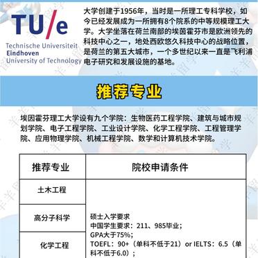 埃因霍芬理工大學(xué)相當(dāng)于國(guó)內(nèi)什么檔次？什么水平？-圖1