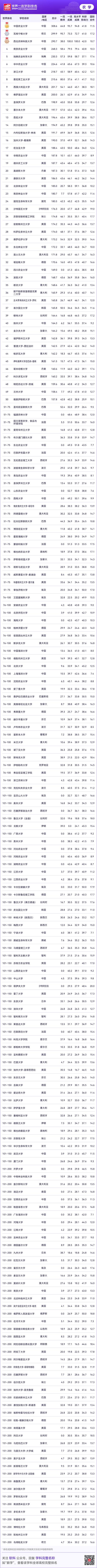 根特大學(xué)相當于國內(nèi)什么檔次？什么水平？-圖1