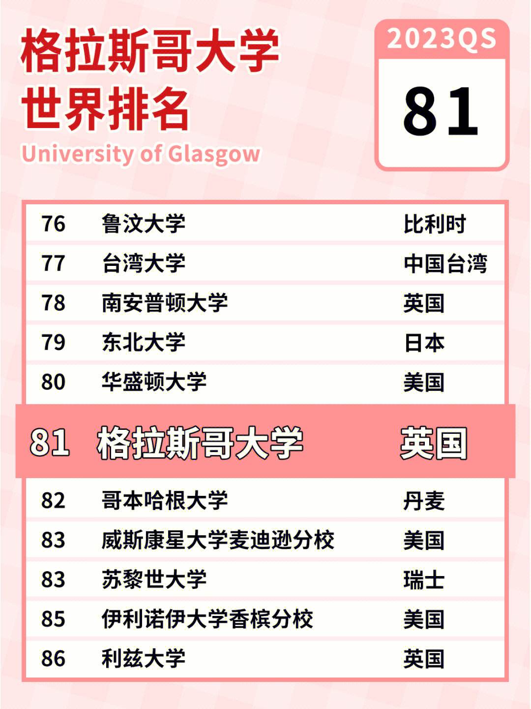 格拉斯哥大學(xué)相當(dāng)于國內(nèi)什么大學(xué)？含金量高嗎？-圖1