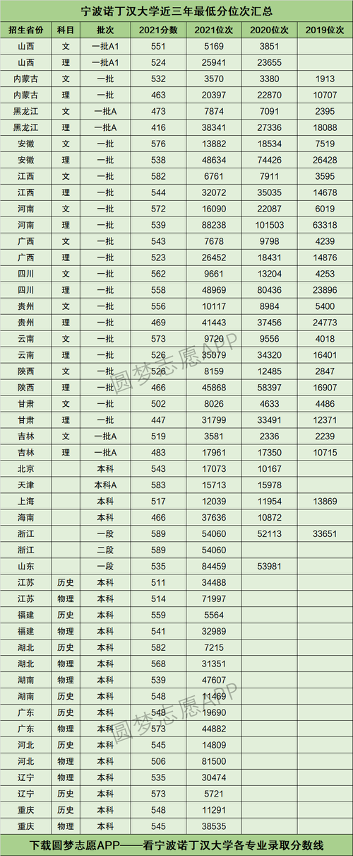 諾丁漢大學相當于國內什么大學？含金量高嗎？-圖1