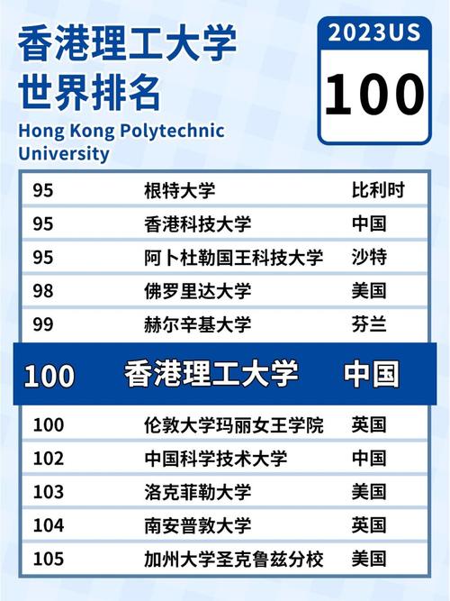 香港理工大學相當于國內什么檔次？什么水平？-圖1