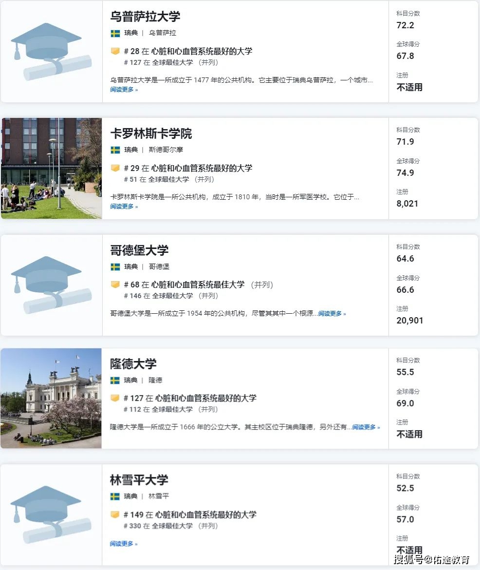 隆德大學相當于國內什么檔次？什么水平？-圖1