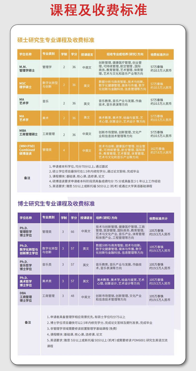 皇家理工學(xué)院相當(dāng)于國內(nèi)什么大學(xué)？含金量高嗎？-圖1