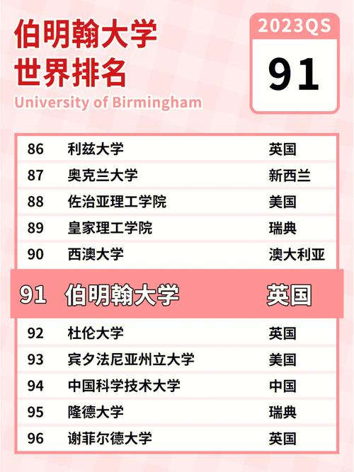 伯明翰大學相當于國內什么檔次？什么水平？-圖1