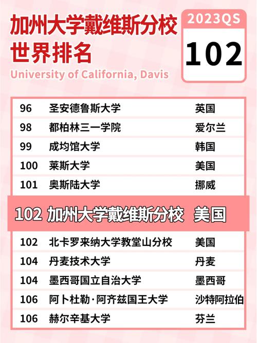 加州大學戴維斯分校相當于國內什么檔次？什么水平？-圖1