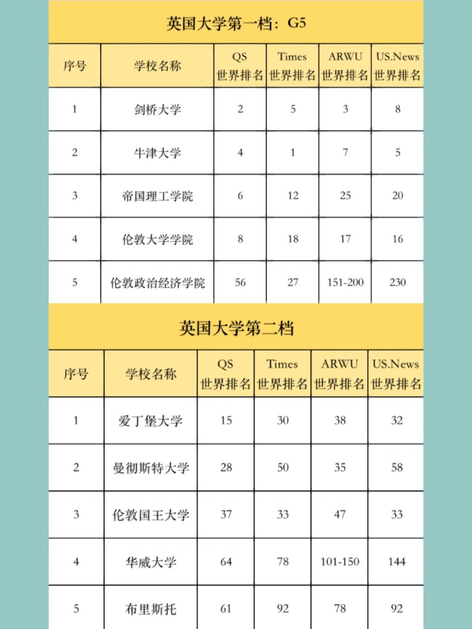 劍橋大學相當于國內什么檔次？什么水平？-圖1