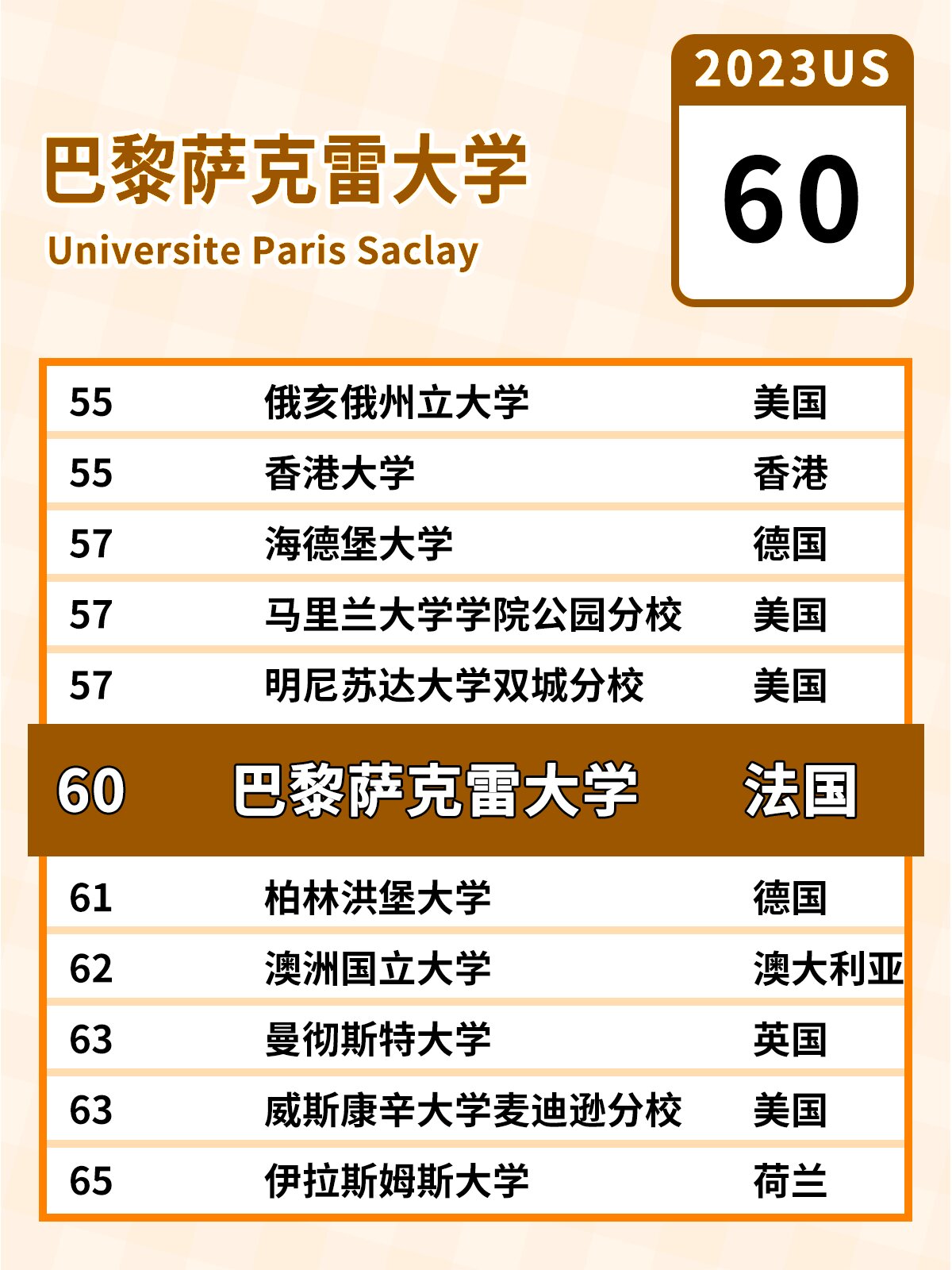 巴黎薩克雷大學相當于國內(nèi)什么檔次？什么水平？-圖1