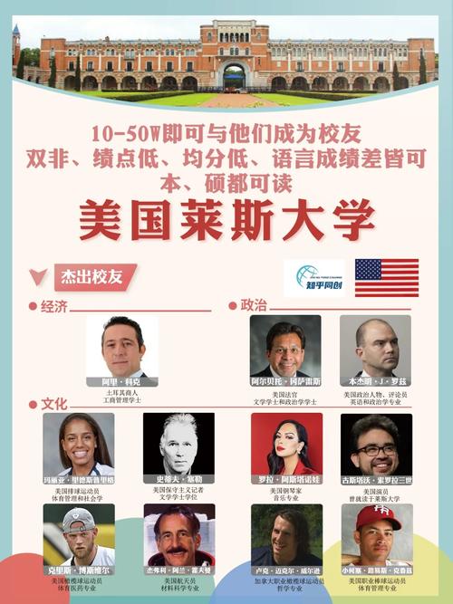 賴斯大學相當于國內什么大學？含金量高嗎？-圖1