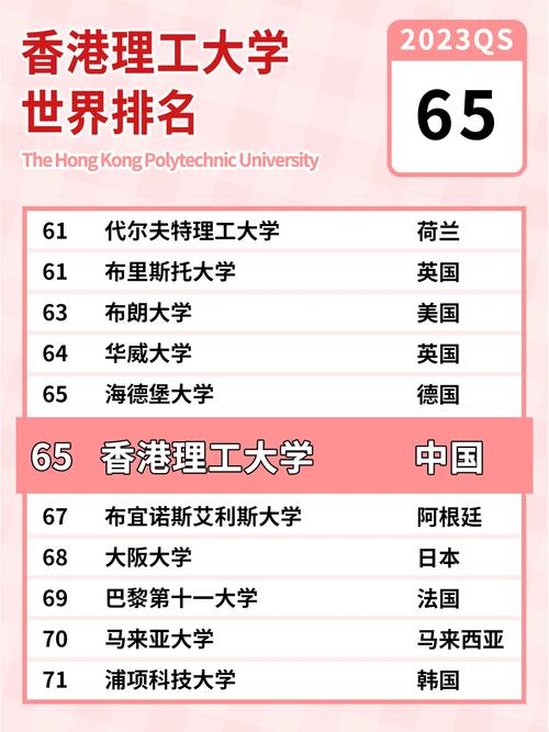 香港理工大學(xué)相當(dāng)于國內(nèi)什么大學(xué)？含金量高嗎？-圖1