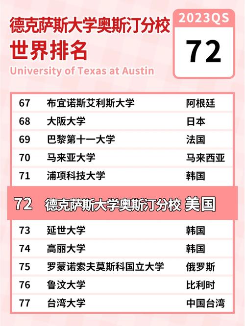 德克薩斯大學奧斯汀分校相當于國內什么檔次？什么水平？-圖1
