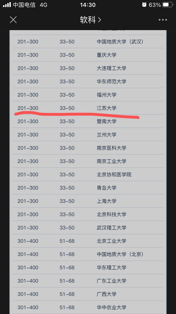 洛桑聯邦理工學院(EPFL)相當于國內哪個大學？世界排名多少？-圖1