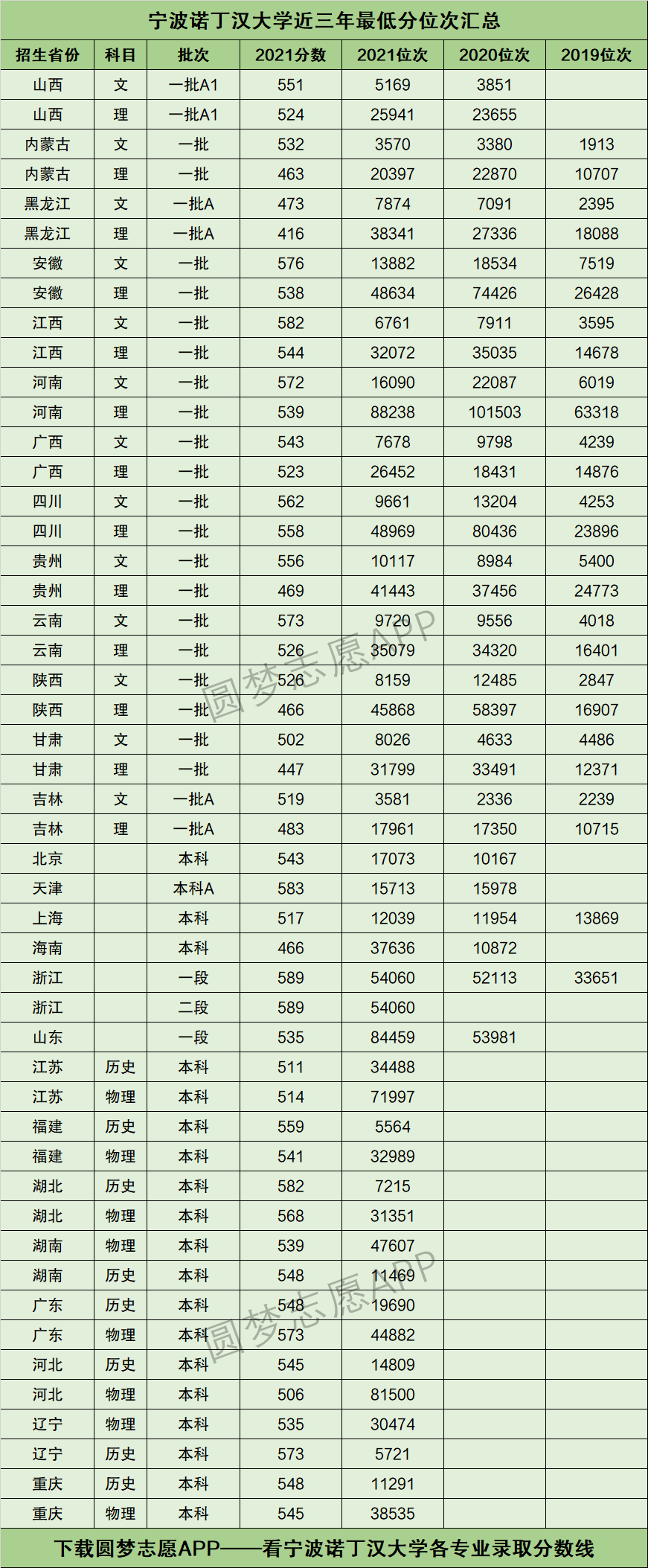 諾丁漢大學(xué)相當(dāng)于國內(nèi)什么檔次？什么水平？-圖1