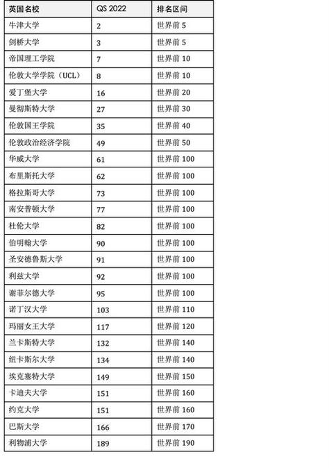 約克大學相當于國內什么檔次？什么水平？-圖1