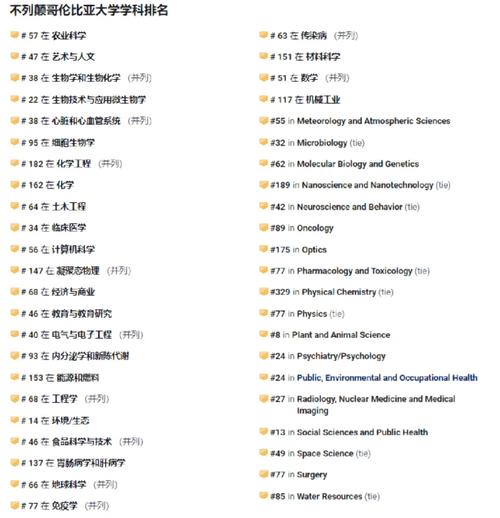 不列顛哥倫比亞大學相當于國內什么檔次？什么水平？-圖1
