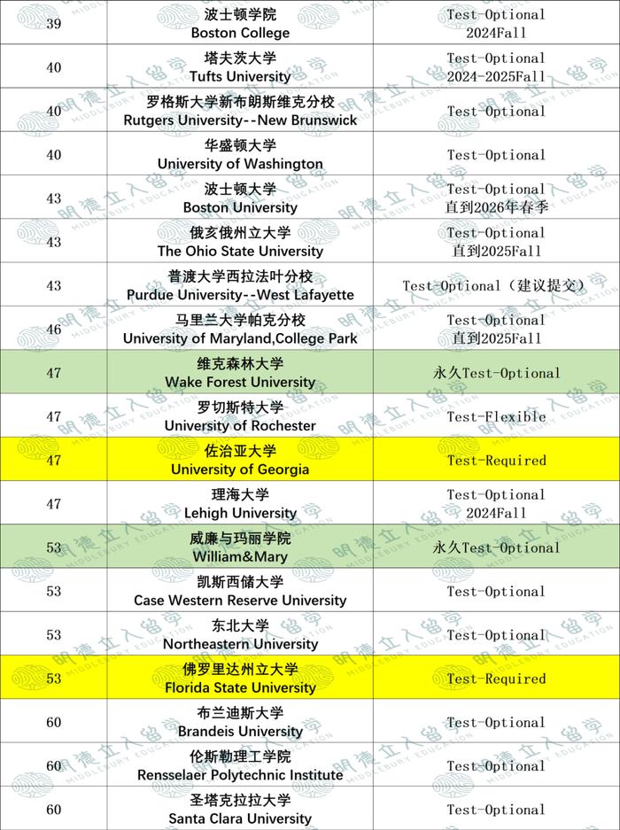 布朗大學相當于國內什么檔次？什么水平？-圖1