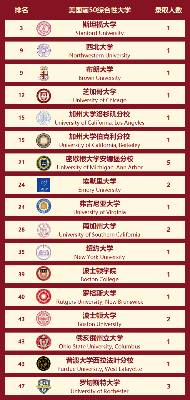 芝加哥大學相當于國內什么檔次？什么水平？-圖1