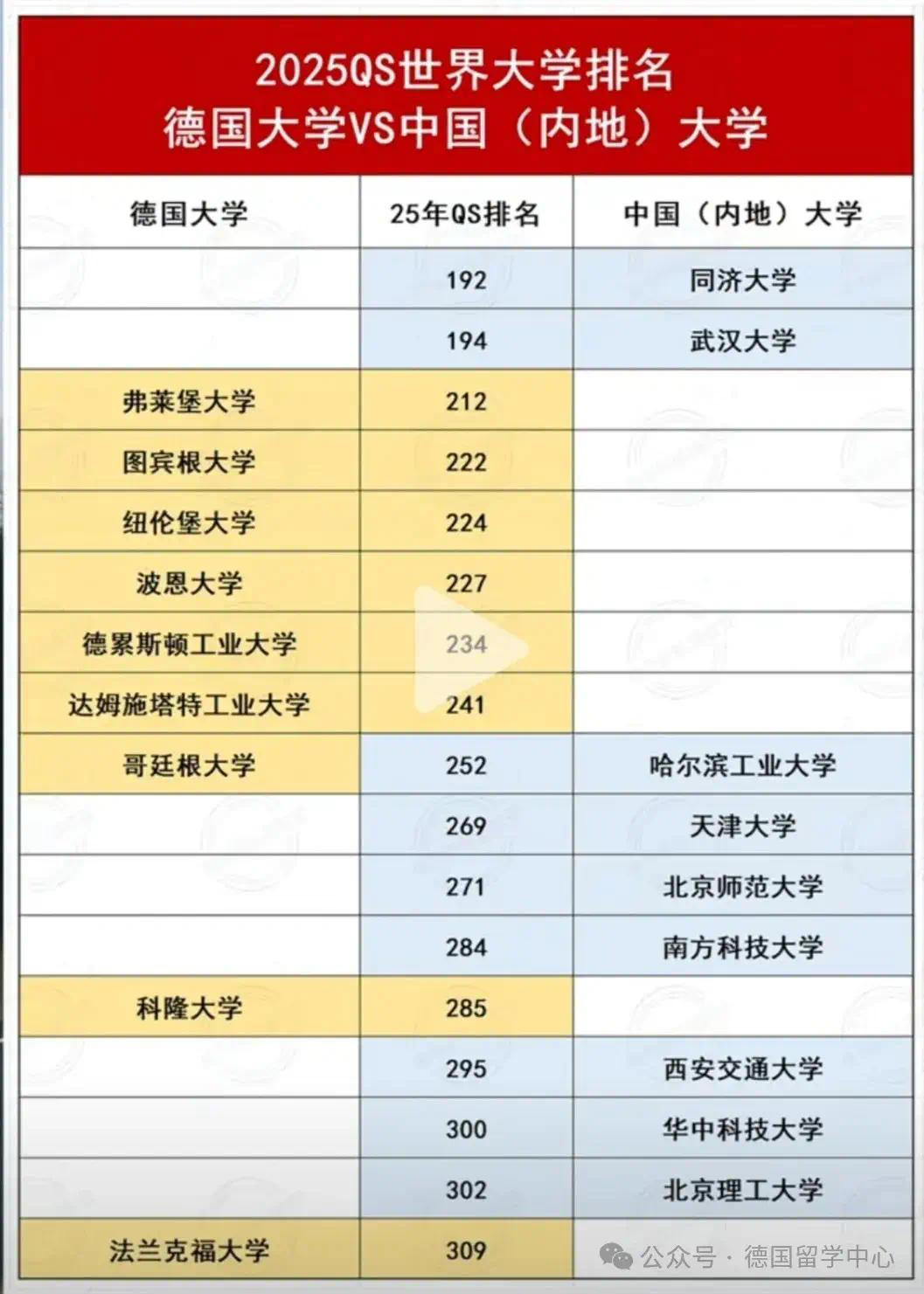 卡爾斯魯厄理工學院相當于國內什么檔次？什么水平？-圖1