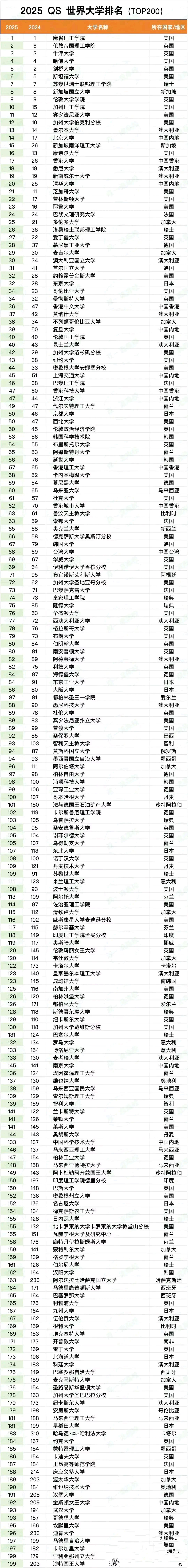 悉尼大學相當于國內什么檔次？什么水平？-圖1