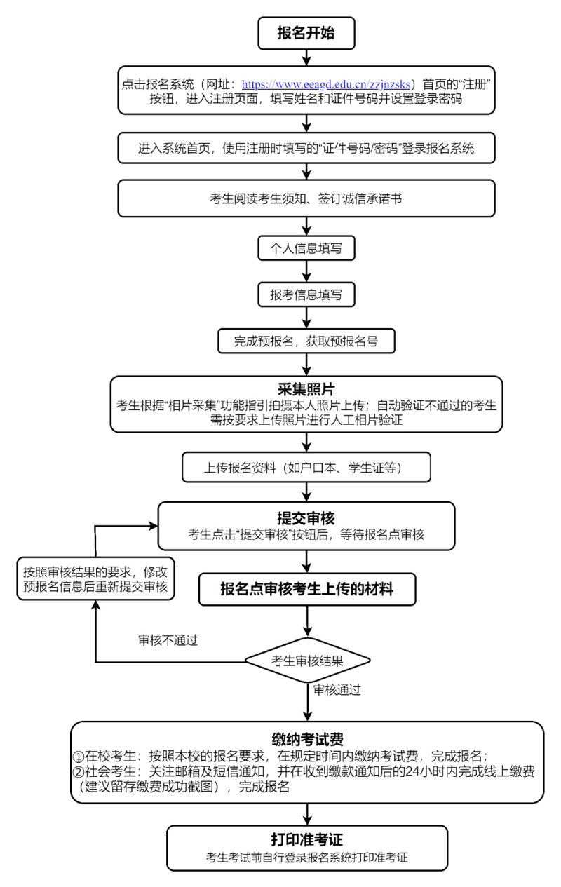 2025年第一次廣東專(zhuān)業(yè)技能課程考試各科目時(shí)間+考點(diǎn)-圖1