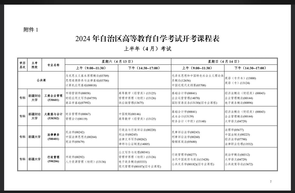 自考考多少課-圖1