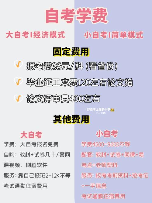 自考要交錢(qián)么-圖1