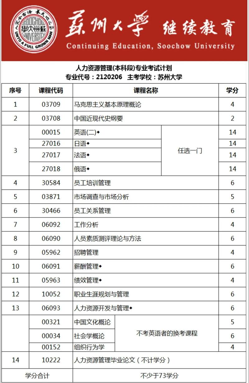 蘇州自考難嗎-圖1