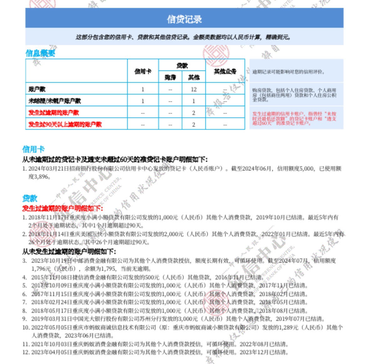 自考看征信嗎-圖1