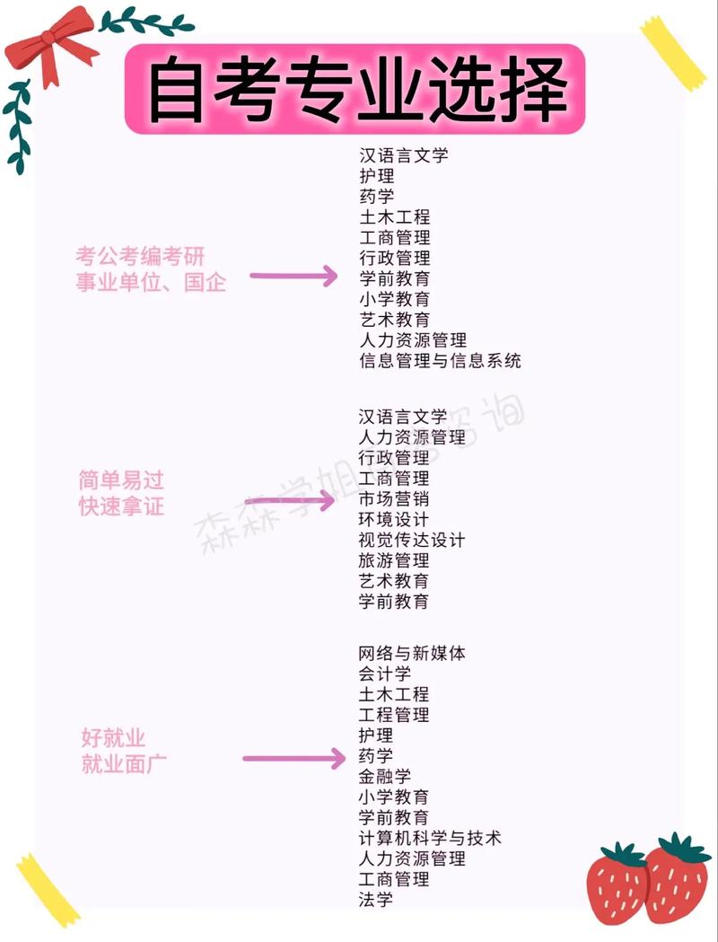 自考還選考嗎-圖1