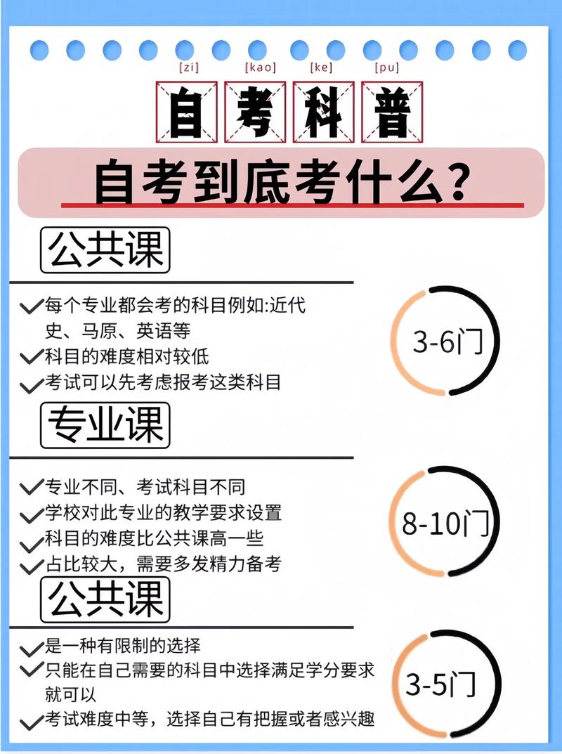 自考要干什么-圖1