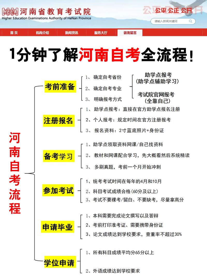 鄭州如何自考-圖1