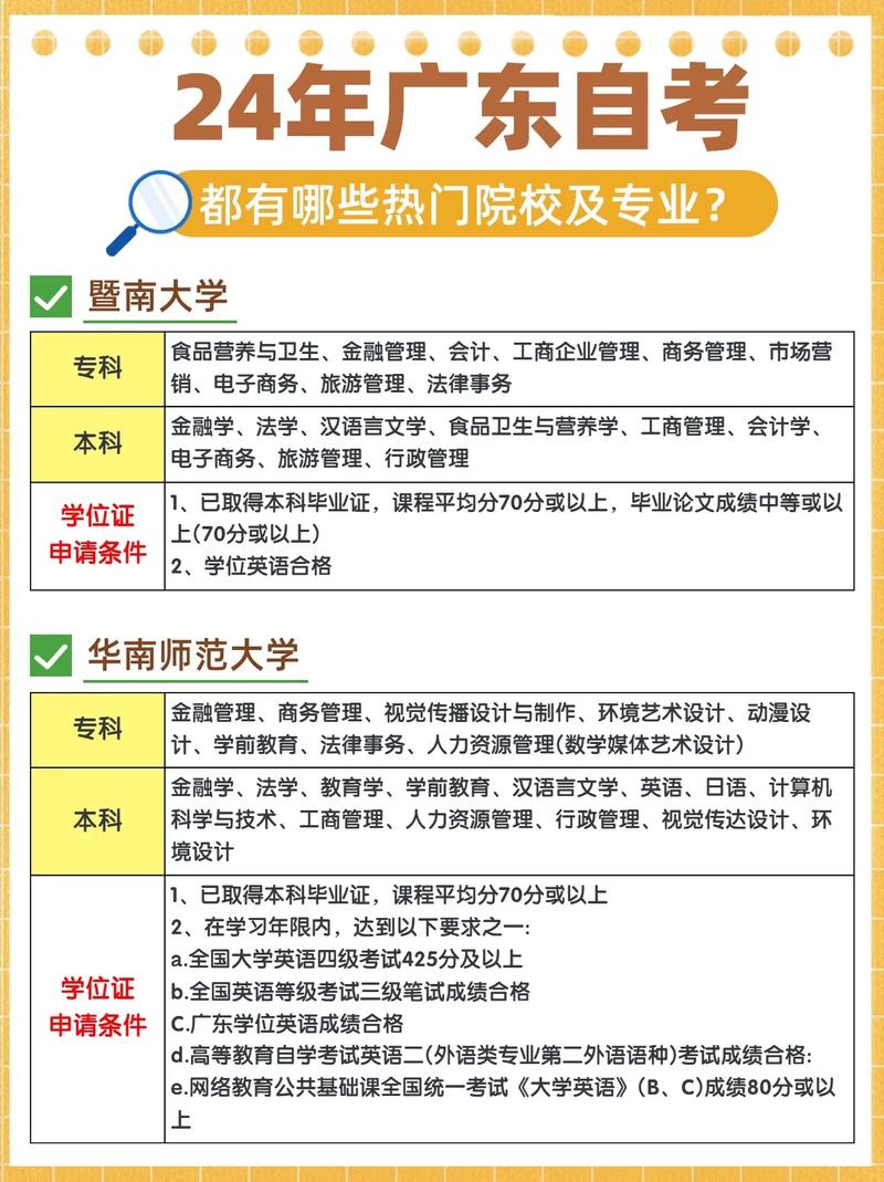 自考看院校嗎-圖1