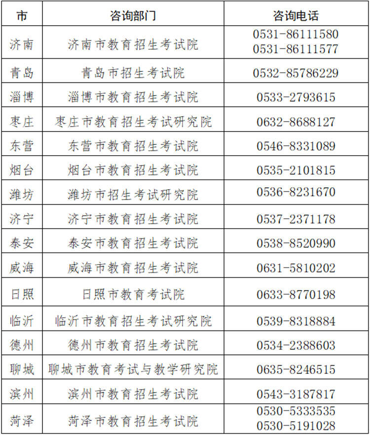 菏澤自考嚴嗎-圖1