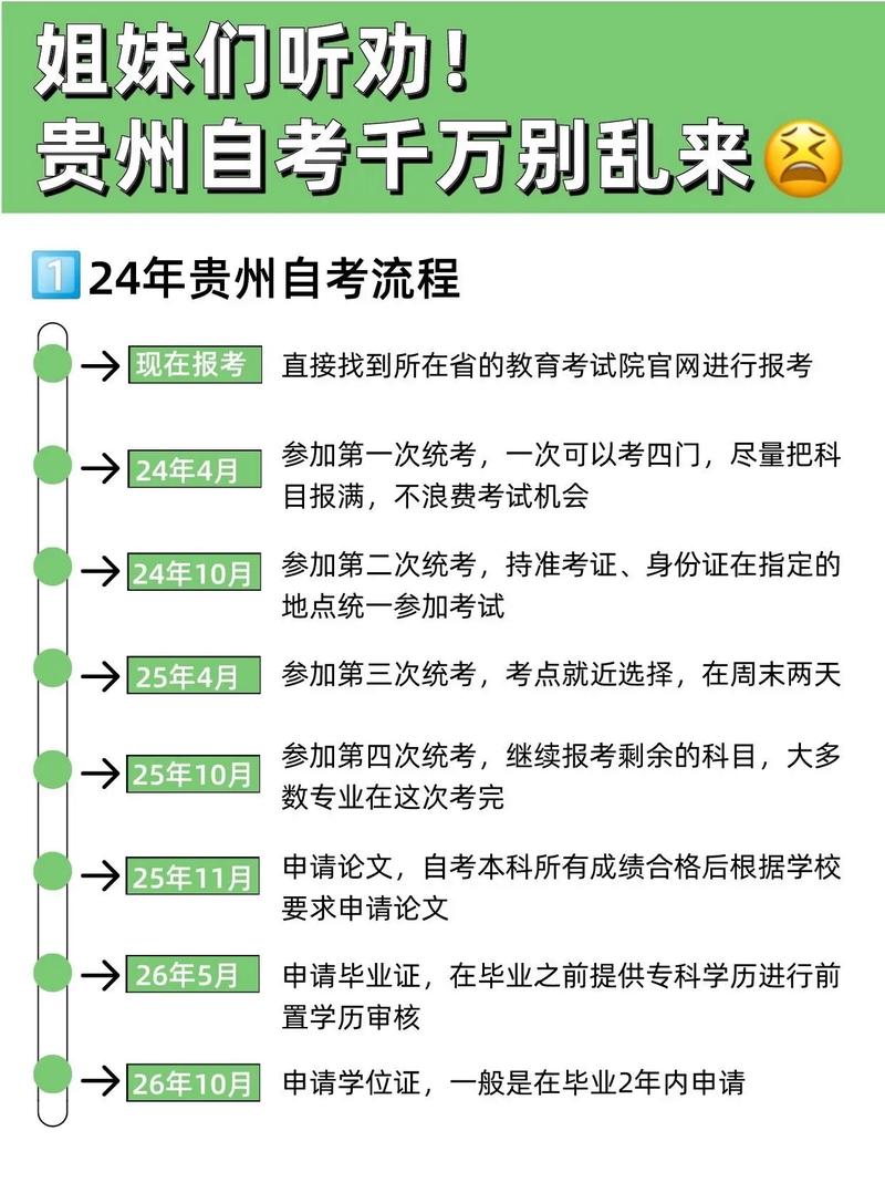 貴州有自考嗎-圖1