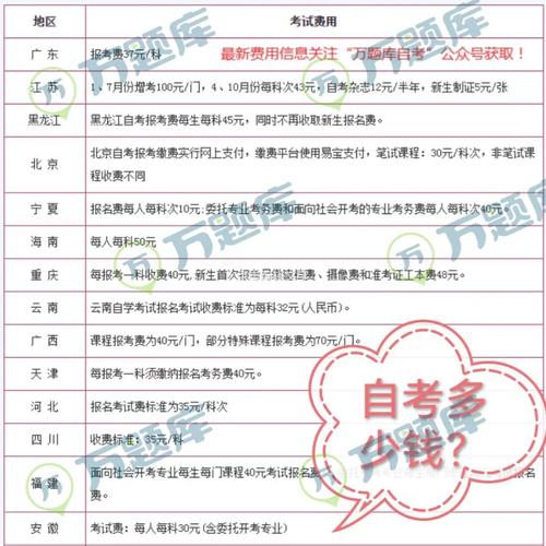 自考要交費嗎-圖1