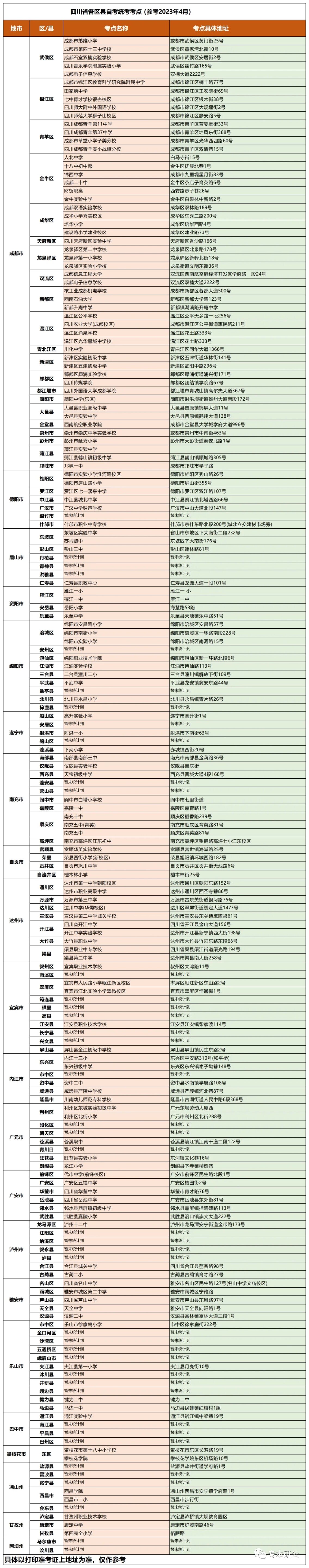 自考考場在哪-圖1