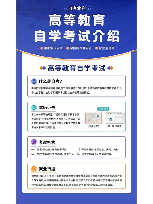 自考網(wǎng)校哪個(gè)-圖1