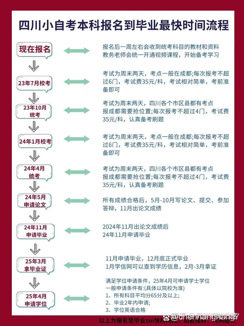 自考本科需要去學校上課嗎(詳解)-圖1