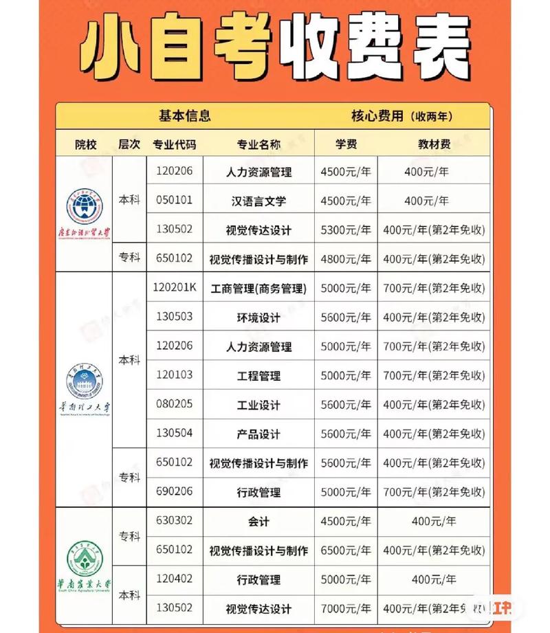 自考網(wǎng)怎么費-圖1