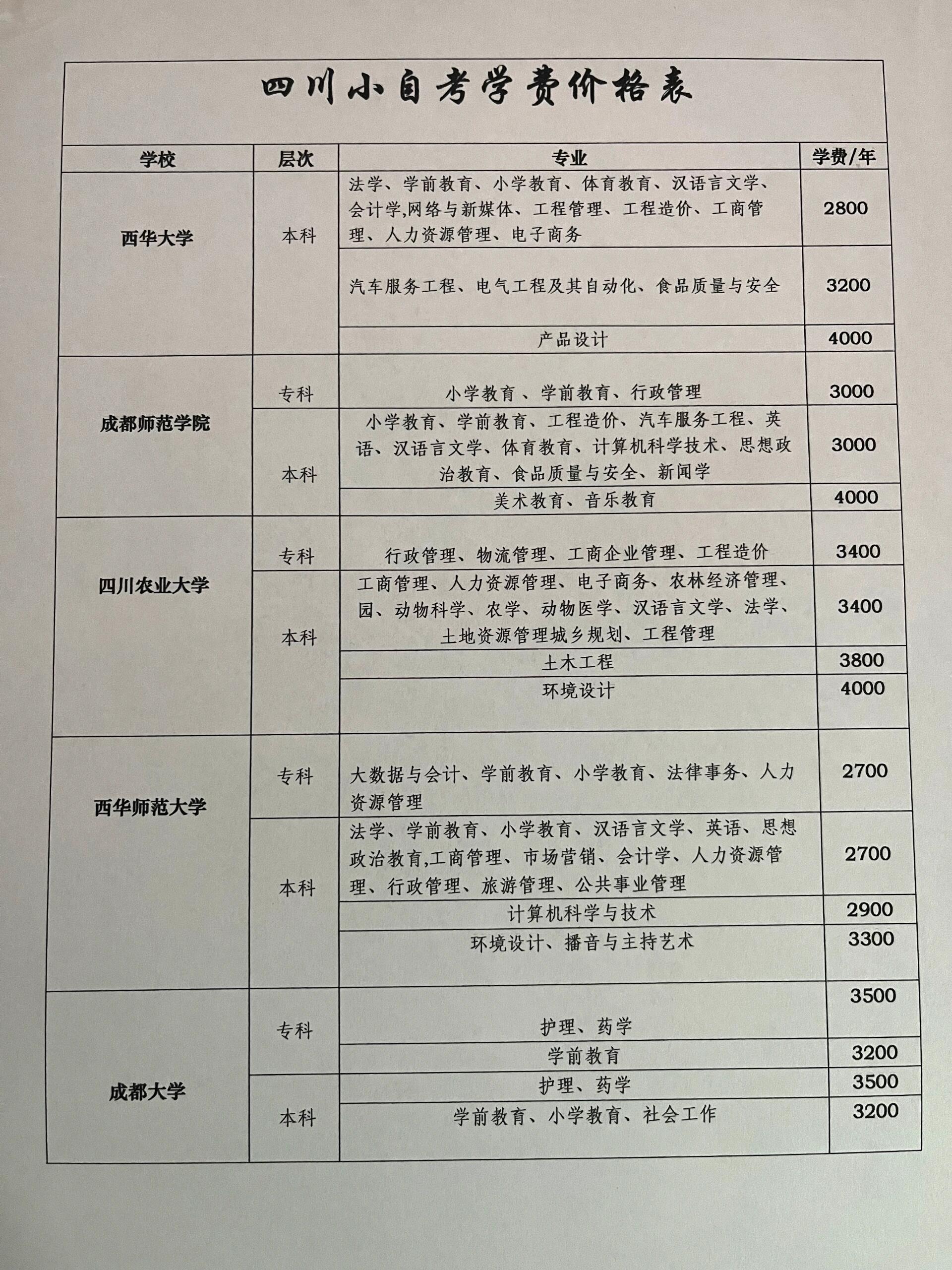 自考費多少錢-圖1