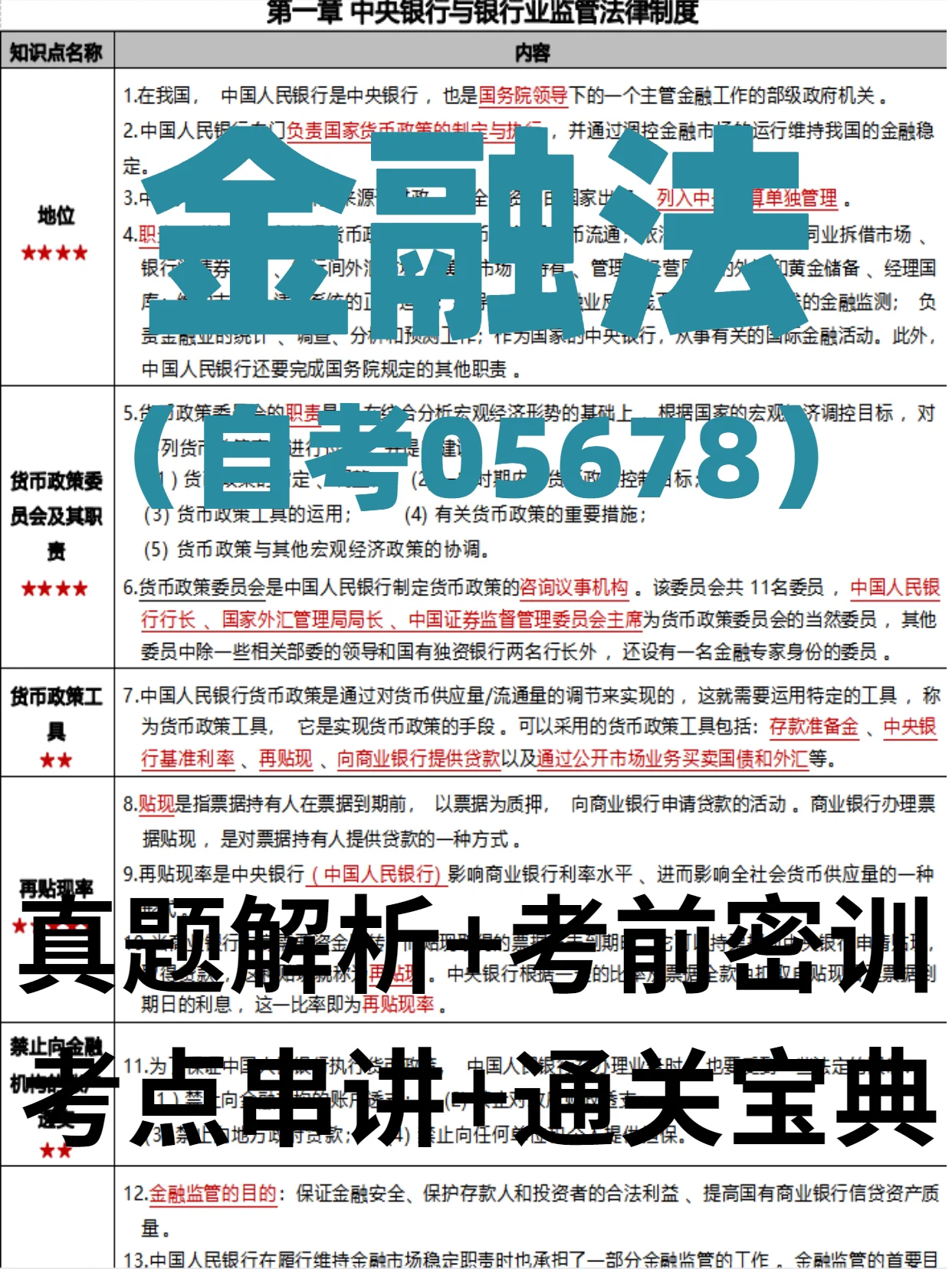 金融自考幾年-圖1