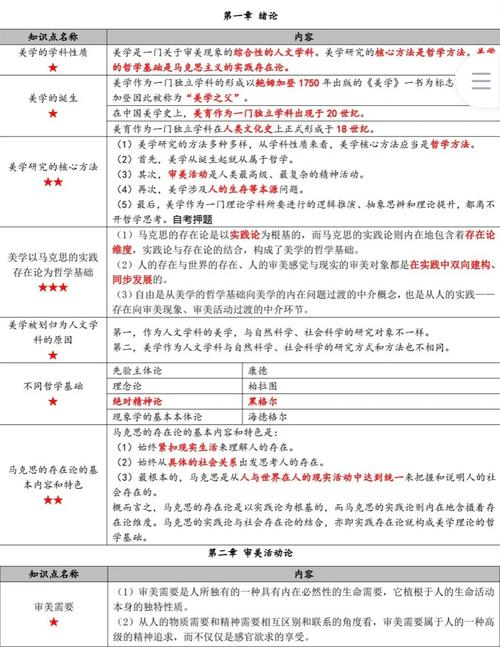 自考美學(xué)難嗎-圖1