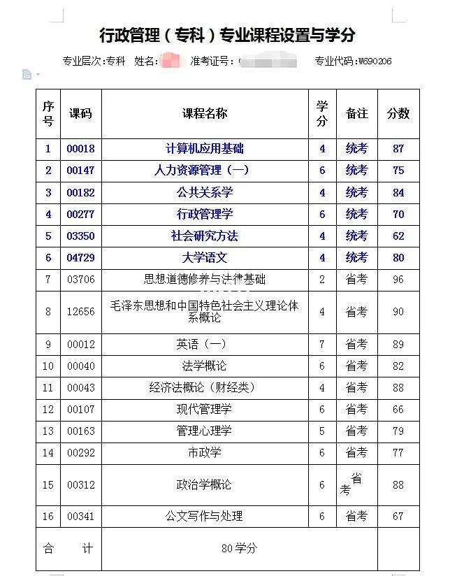 自考課程多么-圖1