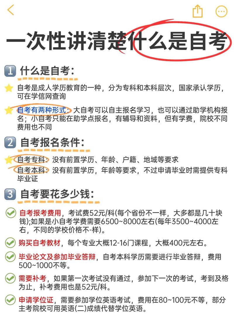 自考讓帶什么-圖1
