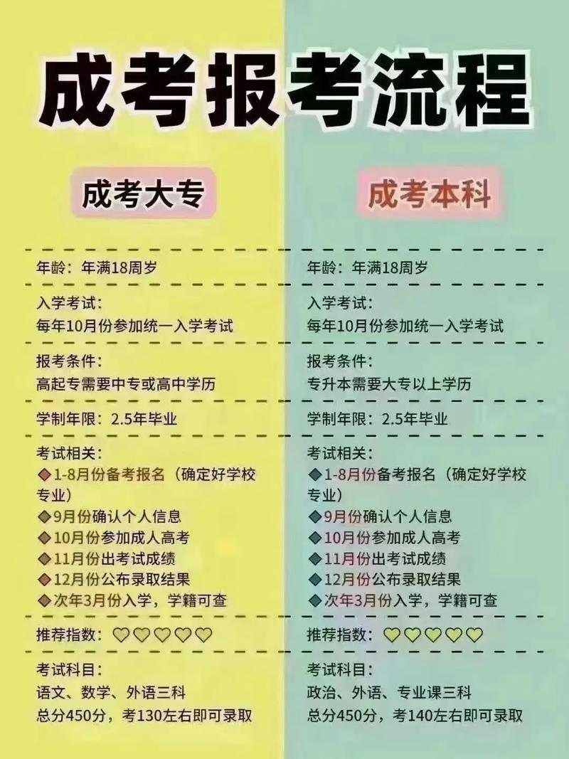自考算應屆么-圖1