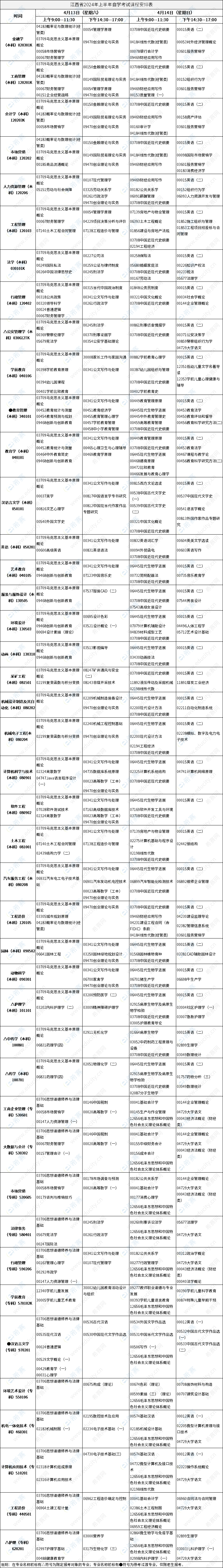 自考要上多久-圖1